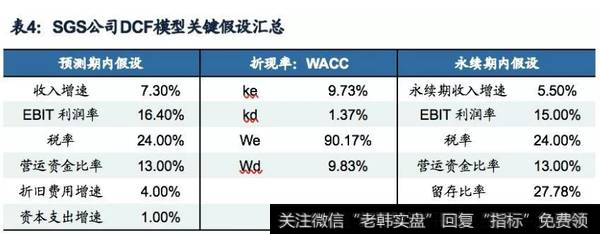 SGS公司DCF模型关键假设汇总