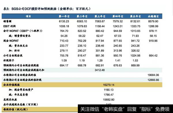 SGS公司DCF模型详细预测数据