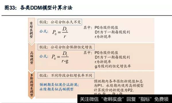 各类DDM模型计算方法