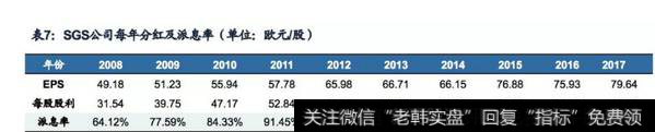 SGS公司每年分红及派息率