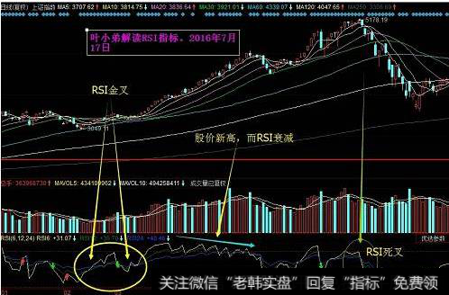 RSI：“人气”指标