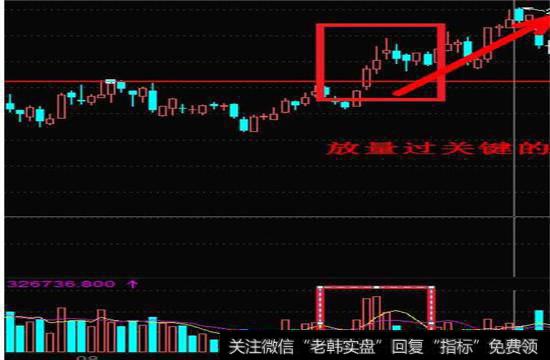 突破放量后逐步上涨