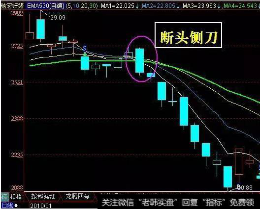 一根大阴线切断了三根均线