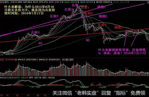 黄昏之星表示股价回落