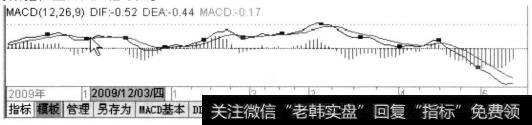 DIFF、 DEA均为正值时属于多头市场，DIFF线向上交叉DEA线是买入信号。下图光标所指位2为买入信号点。