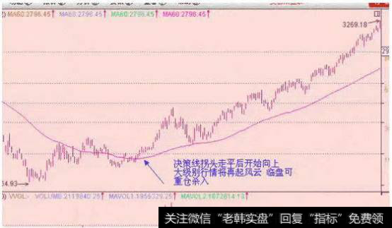 决策线拐头走平后转而向上,临盘可以重仓介入