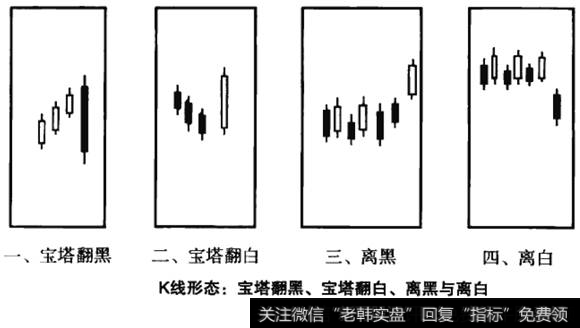 宝塔、离黑与离白的形态含义