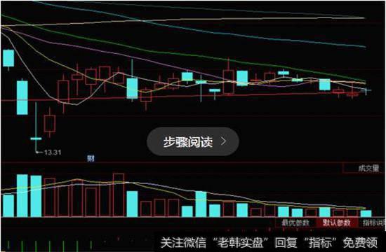 庄家出货提供了机会