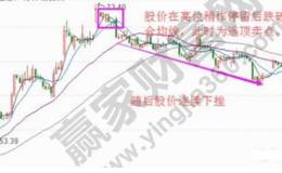 三种60分钟提前逃顶方法,附一套通达信抄底逃顶指标公式