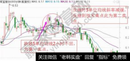 60分钟量能大阴夹小阳