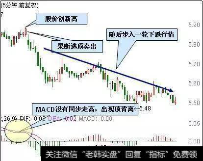 5分钟MACD下穿零轴，卖出股票