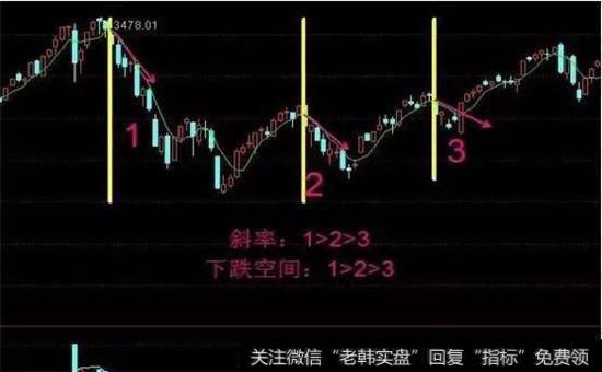 5日均线斜率走势图