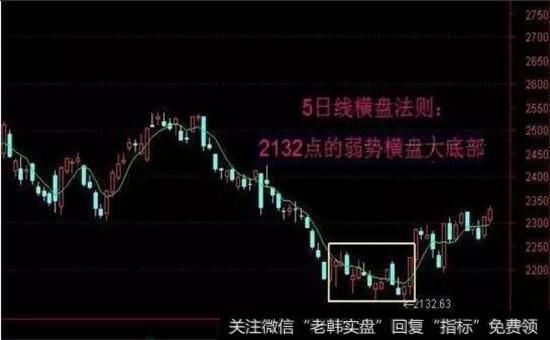 5日线弱势横盘法则图