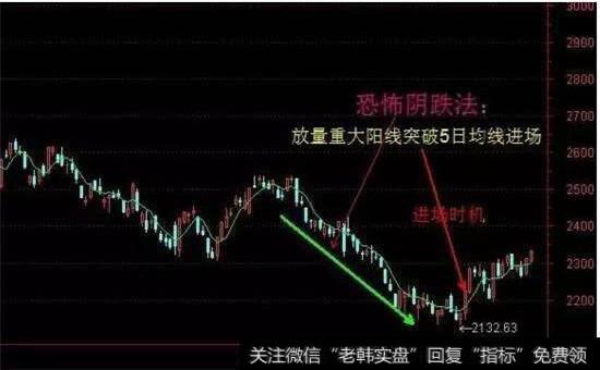 恐怖阴跌走势图