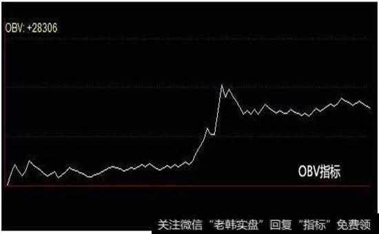 OBV指标失真走势图