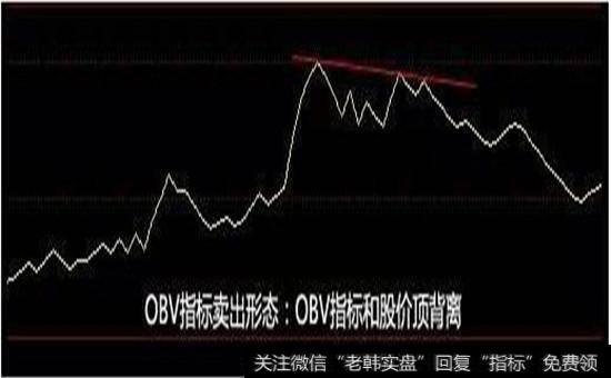OBV指标和股价顶背离图