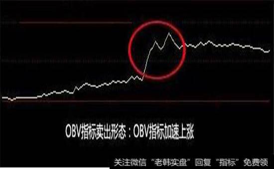 OBV指标加速上涨走势图