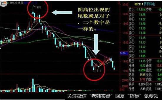 高位现尾数对子走势图