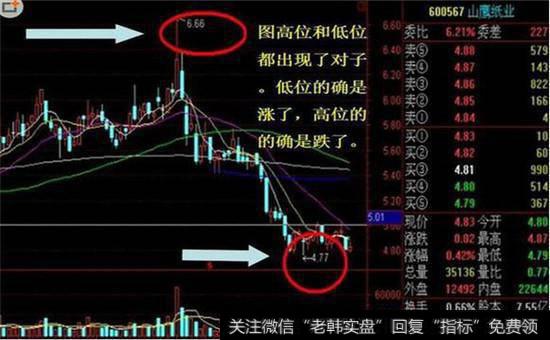 高低位现尾数对子走势图