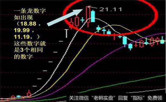 一条龙数字3数字相同走势图