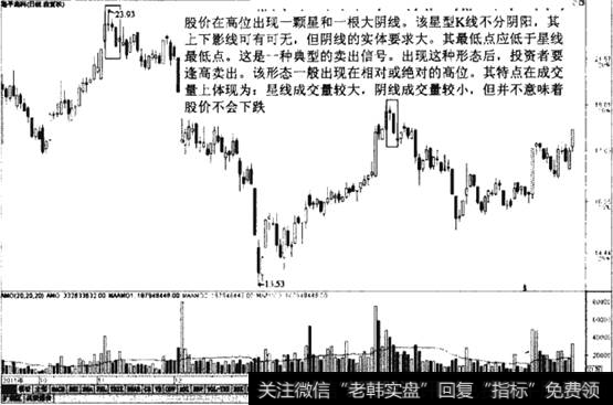 5长阴夹星形态