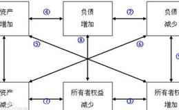 溢价发行股票所有者权益怎么变化,什么是所有者权益