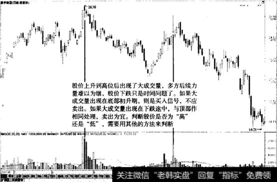 7高位放大量