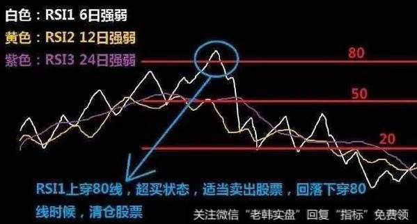 股价继续上涨的空间十分有效