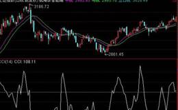 利用通达信软件（附选股方式），巧用cci指标抄底逃顶