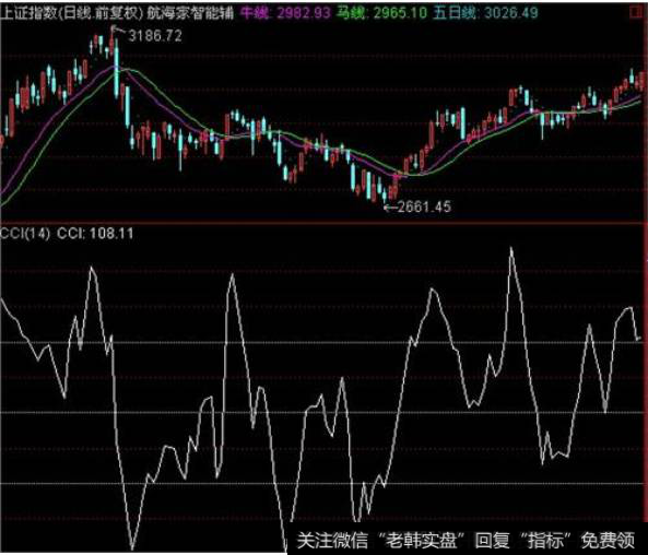 通达信行情软件