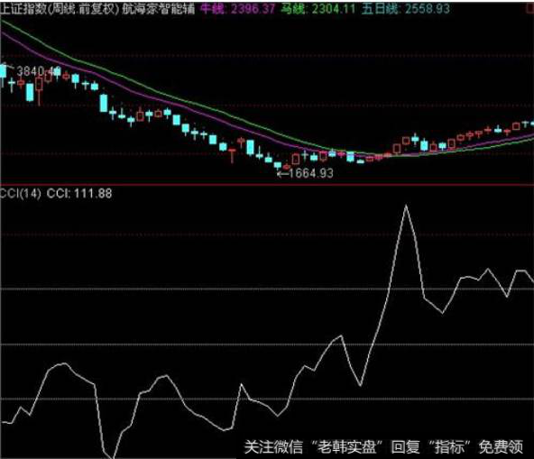 选择通达信软件上面的 【功能】--【选股器】--【综合选股】