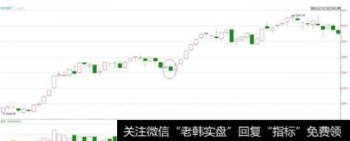 顶部的信号 又称最后的吞噬顶