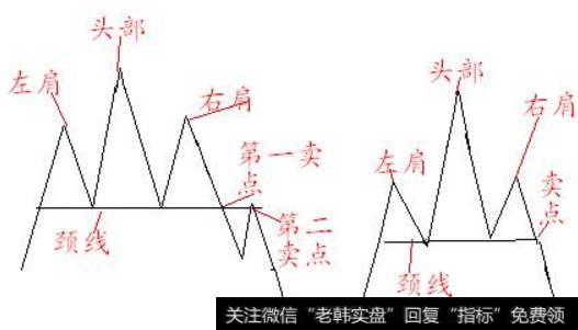 颈线走势模型