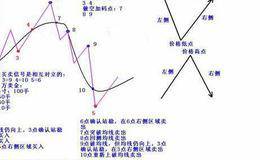 什么是资金头寸管理？什么是资金头寸轧差分析？