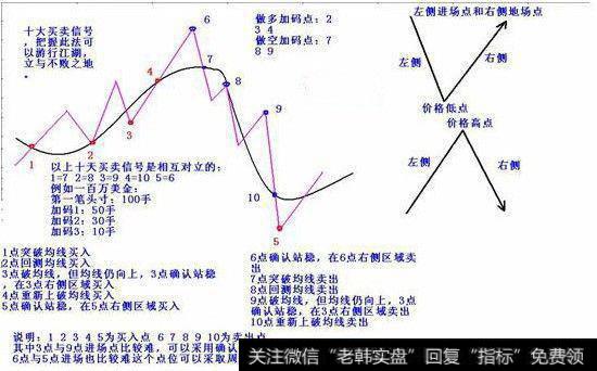 资金头寸管理示意图