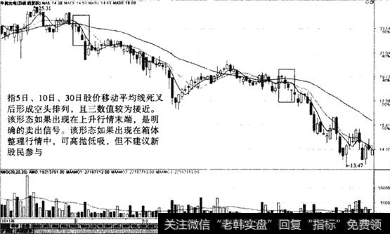 14三线相约下山