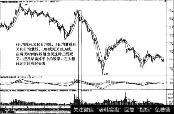 15三种图线同时死叉