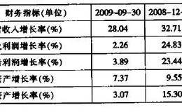 上市公司营业利润增长率与净利润增长率如何分析