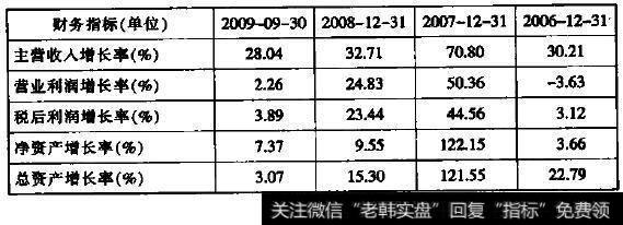 业务增长能力分析