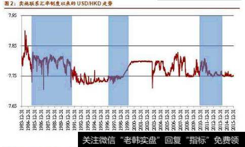 香港联系汇率制度