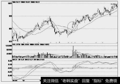 达实智能(002421)