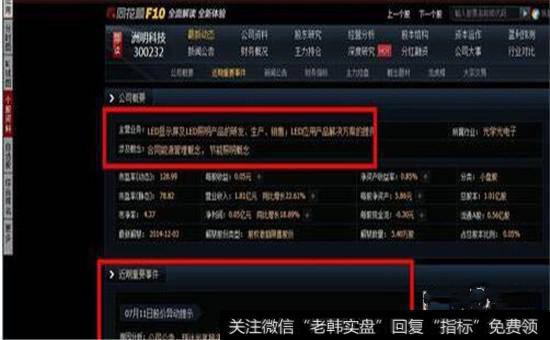 走势形态和筹码分布筛选出来的股票