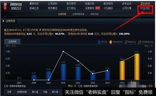 该公司在所属行业的排名情况