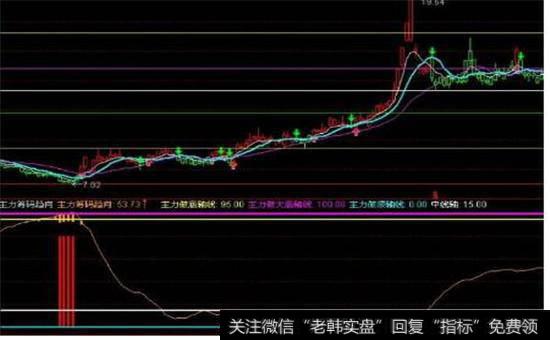 活动筹码图示