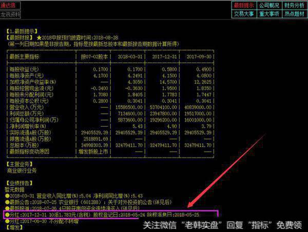 股息分红公告