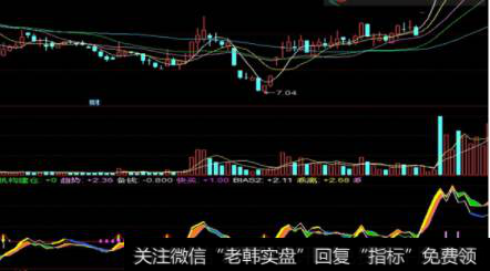 通信达公式——支撑压力和加仓逃顶