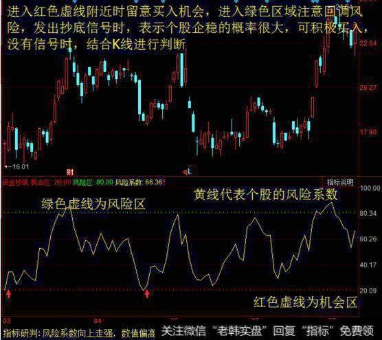 宝信软件股票走势图