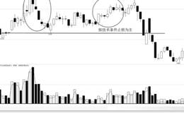 <em>股票波段交易</em>中的止赢止损？止损主要有哪两种情况？