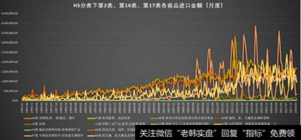 海关总署统计