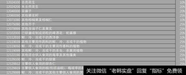 目前加征关税的600亿商品中